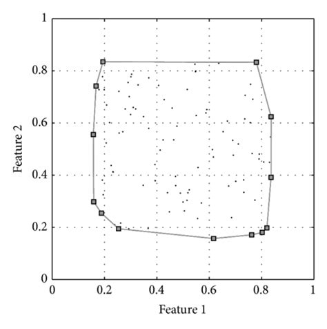 Some Examples Of Convex Hull For 2d And 3d Datasets The Quickhull Download Scientific Diagram