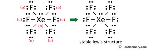 Lewis Structure Of Xef Root Memory