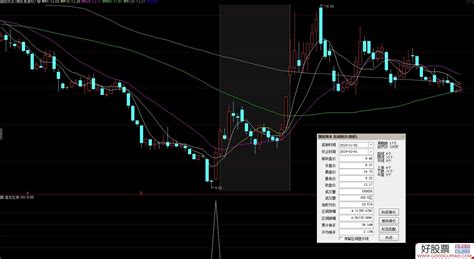 潜龙在渊副图选股指标 源码 通达信 贴图 通达信公式下载 好股网