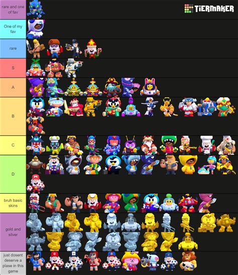 Brawl Stars Skins 2 Tier List Community Rankings Tiermaker