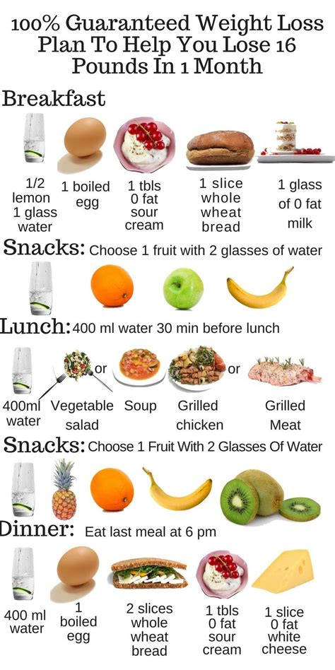 1 Month Diet Plan For Weight Loss ~ Diet Plans To Lose Weight