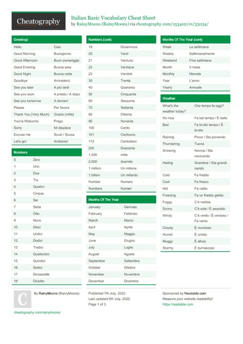 Italian Basic Vocabulary Cheat Sheet By Rainymoons Download Free From