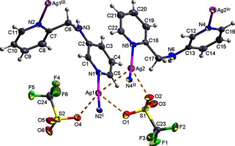 IUCr Crystal structure of catena poly silver I μ N pyridin 2