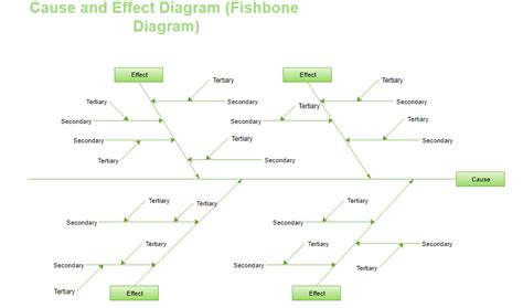 Underrated Ideas Of Tips About Cause And Effect Diagram Excel - Earcold