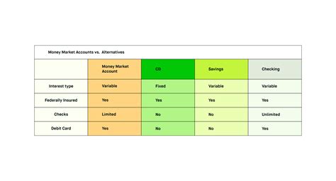 What Is A Money Market Account 2023 Robinhood