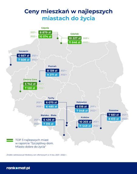 Gdzie Najlepiej Si Mieszka W Polsce Swyft