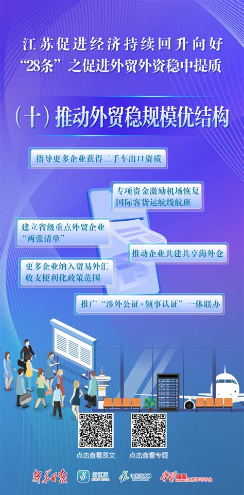 江苏促进经济持续回升向好“28条”系列海报⑩推动外贸稳规模优结构中国江苏网