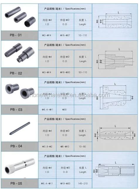 Blast Nozzle Chart A Visual Reference Of Charts Chart Master