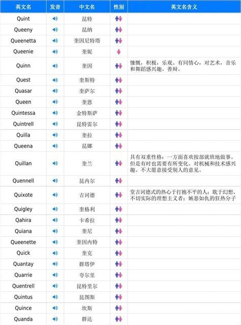 以q开头的英文名大全47个word文档在线阅读与下载无忧文档