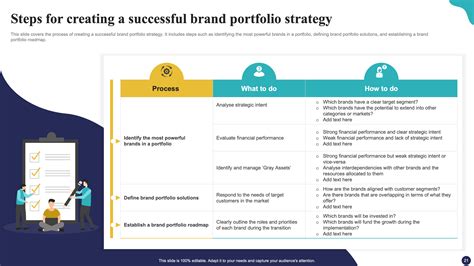 Must-Have Brand Portfolio Strategy Templates