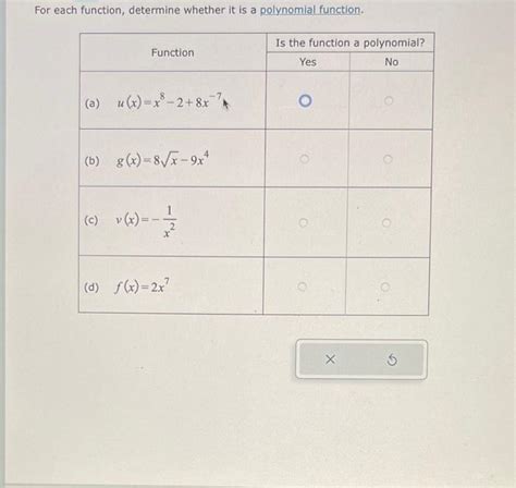 Solved For Each Function Determine Whether It Is A