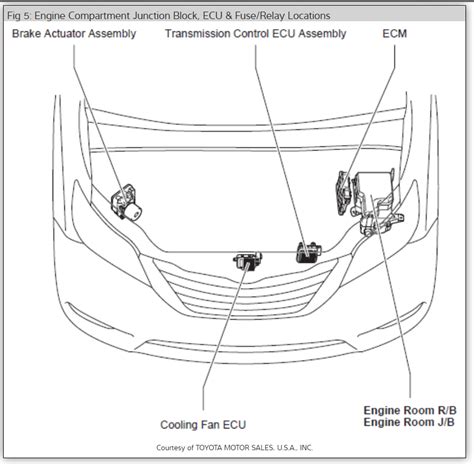 Cigarette Lighter Fuse Location