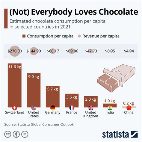 Hershey Quality Market Leader With Sweet Prospects Nyse Hsy