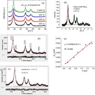 A Xrd Patterns Of Prepared Zn V S Nano Samples At Different