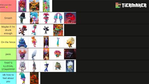 Dreamworks Trolls Characters Tier List (Community Rankings) - TierMaker