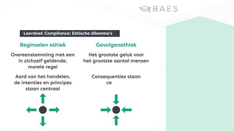 Compliance Ethische Dilemma S Oplossen Baes Education Youtube