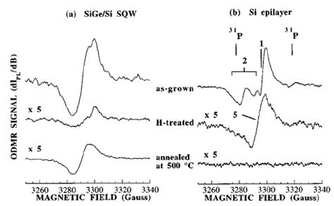 ODMR Spectra Obtained From The SiGe Si SQW Structure A And The Si