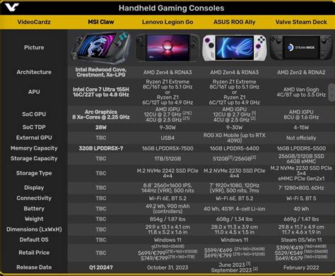 Msi Claw Table Comparations Rlegiongo