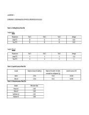 DataSheet Exp1 1 Docx LAB REPORT 1 EXPERIMENT 1 DETERMINATION OF