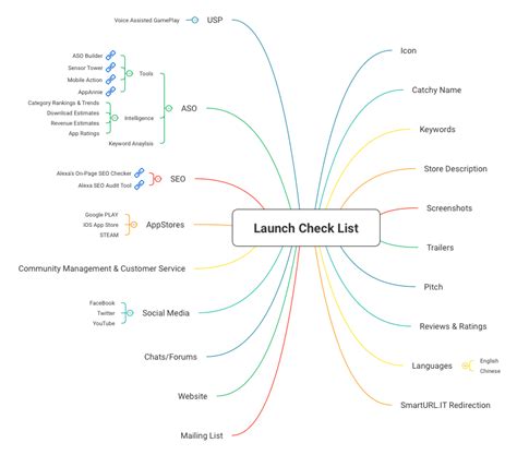 Launch Check List Jon Li Xmind