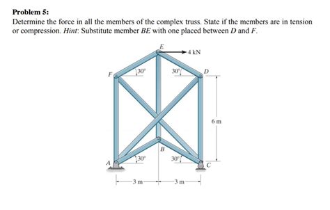 Solved Problem Determine The Force In All The Members