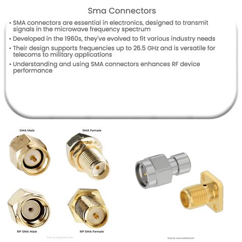 Connecteurs Sma Comment A Marche Application Et Avantages