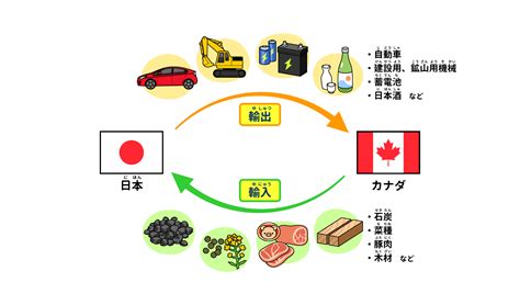 カナダと日本は、どんな結びつきをもっているの？ 身近なふしぎ なんでも調べ隊 科学 学研キッズネット