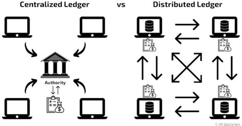 The Complete Guide To Distributed Ledger Technology Dlt