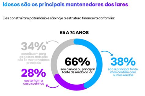 Perspectiva Do Envelhecimento Na Sociedade Brasileira - Perspectivas acerca do envelhecimento na sociedade brasileira - Temas ...