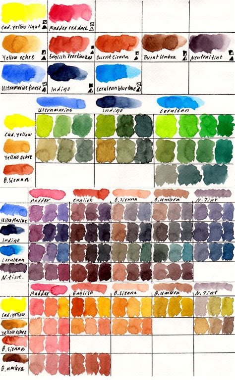 Watercolor Mixing Chart