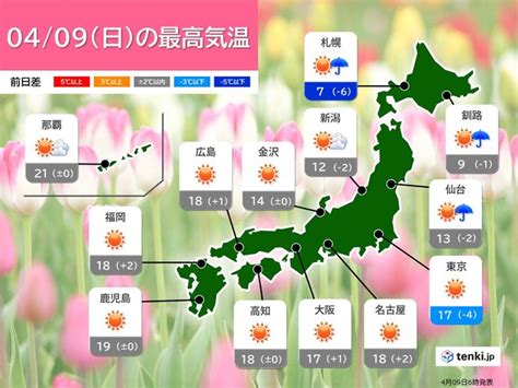 9日の全国の天気 今朝は雨や雪の所も 次第に広い範囲で晴れる 最高気温は平年並み気象予報士 小野 聡子 2023年04月09日 日本