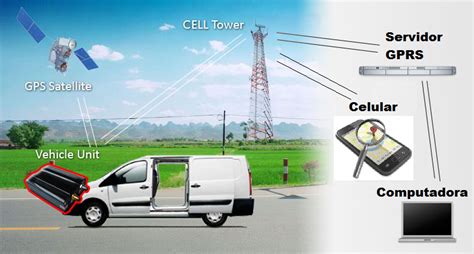 Localizadores GPS Para Flotillas Simple Y Directo