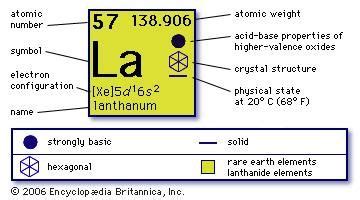 Lanthanum | chemical element | Britannica.com