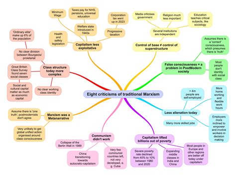 Eight Criticisms of the Traditional Marxist View of Society