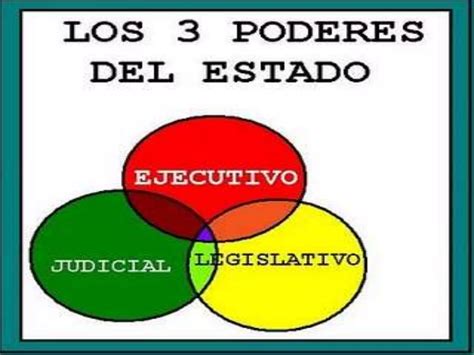 Poderes Del Estado Ppt