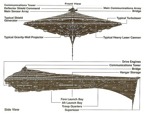 Eclipse Class Star Dreadnought Kraftens Arkiver Fandom Powered By Wikia