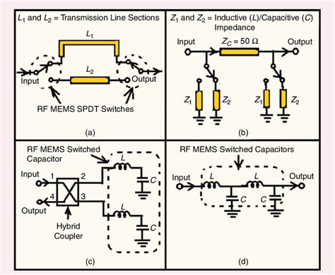 The Schematic Layouts Of A Switched Line B Loaded Line C