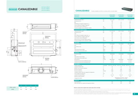 Scheda Tecnica Canalizzata Hisense 2021