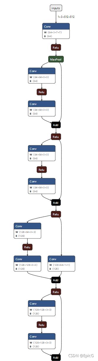 Tensorrt入门指南 修改tensorrt插件并重新注册 Csdn博客