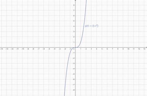 Advanced Engineering Mathematics 9780470458365 Exercise 3 Quizlet