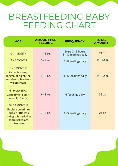 Free Breastfeeding Baby Feeding Chart Template - Edit Online & Download ...