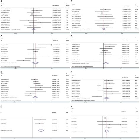 Association Between Pandar Expression Levels With Clinicopathological