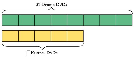 Tape Diagrams Using Tape Diagrams To Solve Ratio Problems