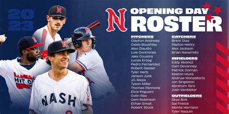 Sounds Release Tentative Opening Day Roster | MiLB.com