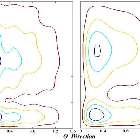 A Is The Contour Plot Of Stream Function Download Scientific Diagram