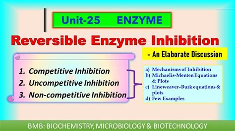 Reversible Enzyme Inhibition Competitive Uncompetitive Non