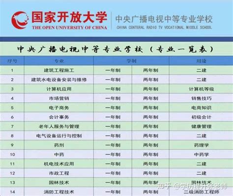 2022成人一年制两年制中专在哪报名报名流程是什么 知乎