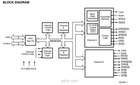 Am85c30 8jc Amd 임베디드 프로세서 및 컨트롤러 Jotrin Electronics