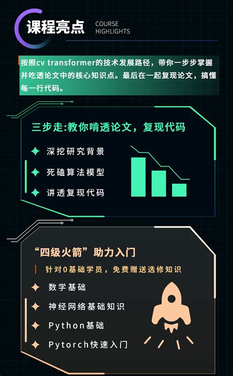 Cv Transformer论文精讲与代码复现哔哩哔哩bilibili