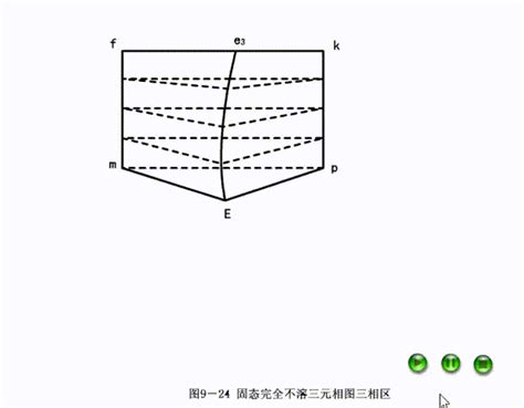 【材科基干货】第45期：动图助你快速理解三元相图！（下） 知乎